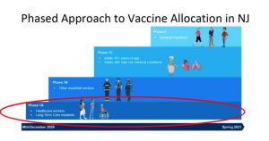 Phased Approach to Vaccinations