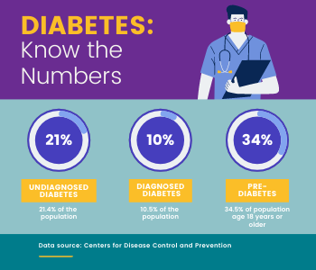 Warning over young diabetics' health